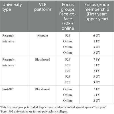 Student perspectives on their digital footprint in virtual learning environments